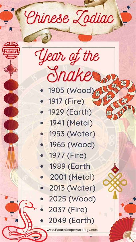 Year of the Snake, Personality, Predictions for 2024 .
